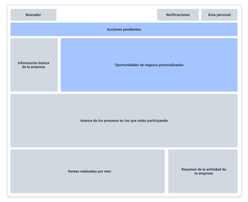 Arquitectura de contenido 1