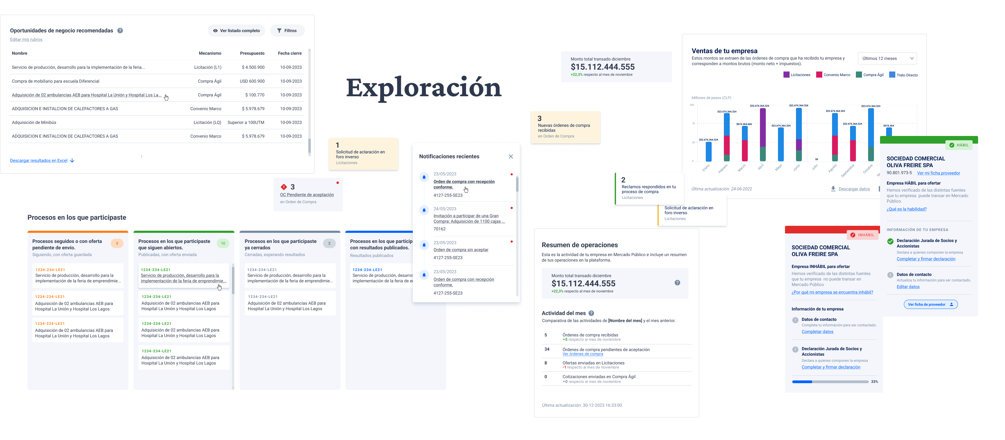 Exploración de prototipos del escritorio para proveedores