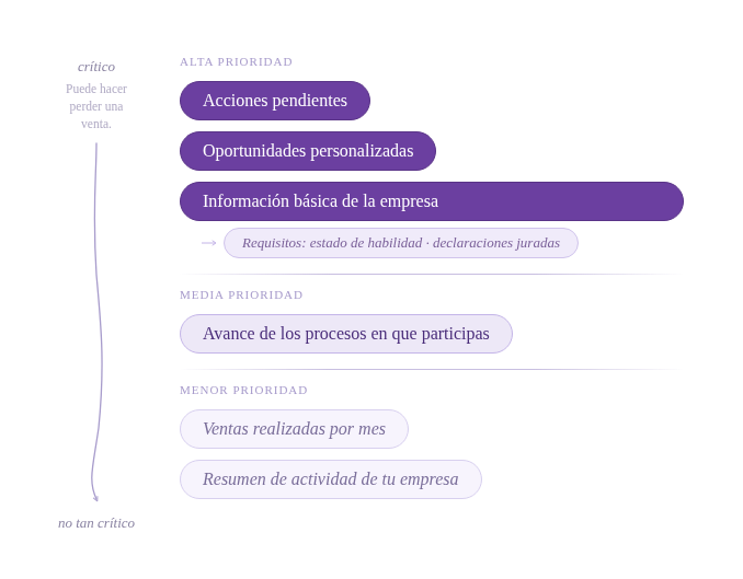 Diagrama comparativo del sistema de notificaciones: antes y después